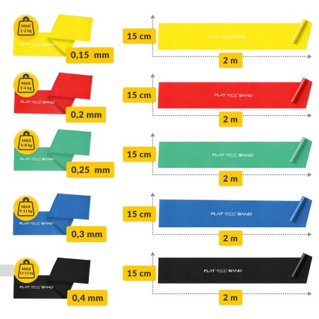Zestaw 5 taśm rehabilitacyjnych FLAT BAND 2M – dostępny w sklepie EDGE